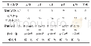 表4 笔画省略现象：戴手套书写字笔迹特征变化规律的实验研究