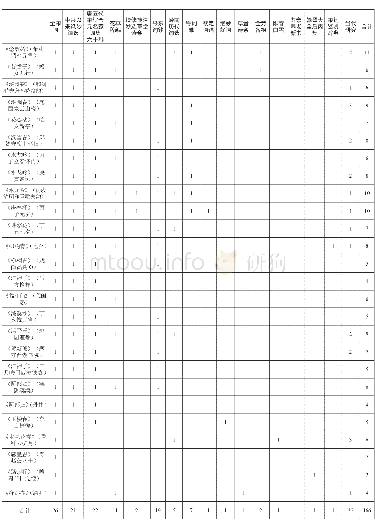 《表1 刘镇词在历代传播与接受情况统计》