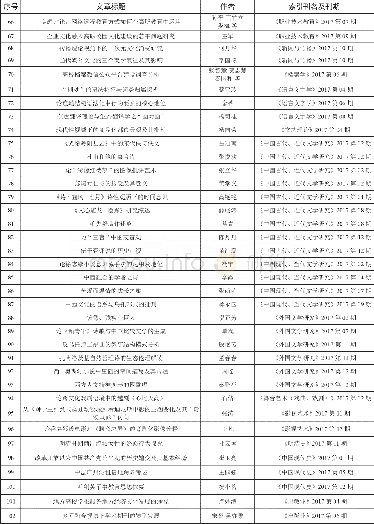 《表2 索引篇目 (共102篇)》