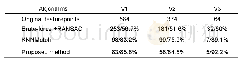 《表2 特征匹配准确度对比结果Table 2 Comparison of feature matching accuracy》