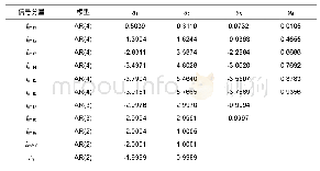 表2 各个本征模态函数的模型系数拟合结果Table 2 Model coefficient fitting results for each intrinsic modal function