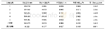 《表4 实测的几何参数数据》