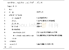 《算法1:M-Softer-NMS》