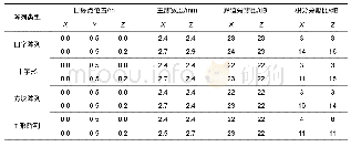 表2 阵列性能比较：应用在人体安检中的太赫兹近场MIMO-SAR技术