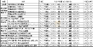 《表1 变量描述：高校学生对研讨课认知与满意度的实证研究——基于江苏高校13356份问卷调查》