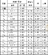 表2 模型一回归结果：高校学生对研讨课认知与满意度的实证研究——基于江苏高校13356份问卷调查