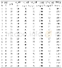 《表1 川渝地区某管道 (20G钢) 腐蚀试验数据》