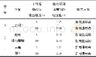 《表1 扁钢电流大小及方向》