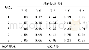 《表7 ATPB-25析漏试验结果》