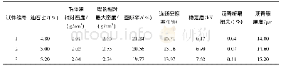 《表2 PFC-13大空隙沥青混合料设计结果》