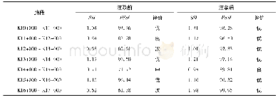 《表5 南行4车道注浆前后路面结构强度对比》