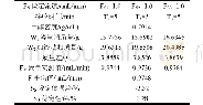 《表1 泵流速设定值误差与稳定性计算表Tab.1 Pump flow rate setting error and stability calculation table》