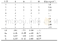 表4 正交试验优选结果Tab.4 Orthogonal experiment results