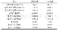 《表3 结果对比Tab.3 Results contrast》