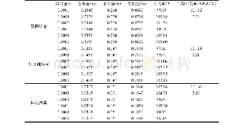《表1 加样回收率试验结果 (n=6) Tab.1 Results of recovery rate tests (n=6)》