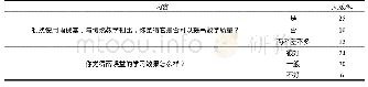 《表1 学生对雨课堂在药理学实验课程中应用效果的评价 (n=50)》