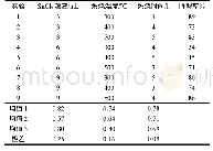 《表2 正交实验结果：SnO_2/TiO_2复合光催化材料的制备》