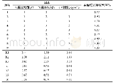 表2 正交试验结果与分析