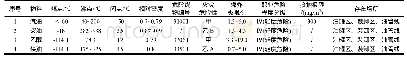 《表3 物料危险特性一览表》