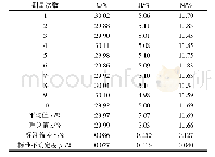 《表1 标准物质 (胱氨酸) 重复测量结果 (n=10)》