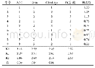 表2 正交实验结果与分析