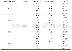 《表4 不同碳含量铁基粉末试样的计算扩散系数数据》