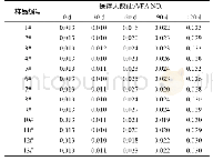 《表3 不同稳定剂浓乳样品的VFA NO.》