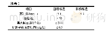 《表2 出水水质：陶瓷生产废水处理工程实例》
