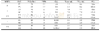 表3 NS-6 (HX-1) 加量对钻井液性能影响