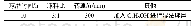 表2 球磨工艺参数：Al_(0.25)FeNiCoCrY_x(x=1/x=0.5)高熵合金粉末球磨特性及烧结特性研究