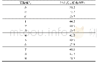 《表4 各实验组的28 d抗压强度》