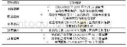 《表2 上市碳青霉烯类药物专利保护概览》