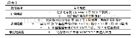 《表2 上市碳青霉烯类药物专利保护概览》