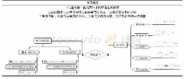 《表1 课前学习任务单：苯胺亲电取代反应的问题探究式教学研究》