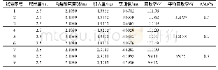 《表2 盐酸麻黄碱加样回收》