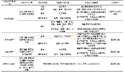 《表3 不同涂料工艺排污情况》