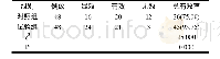 《表1 两组患者临床疗效比较[n(%)]》