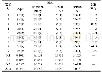 《表2 正交实验结果：超声法提取桑枝中DNJ的工艺研究》