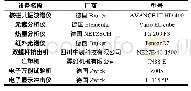 表2 实验设备列表：无水哌嗪氰尿酸盐在玻纤增强聚对苯二甲酸丁二醇酯中的阻燃应用