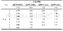 表2 标准物质GBW11107z、GBW11108n、GBW11112i、GBW11113i的重复测定值