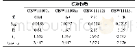 表3 标准物质GBW11107z、GBW11108n、GBW11112i、GBW11113i的精密度和正确度评估