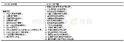 《表3 QC、QA的工作依据》