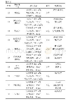 表2 工艺参数设计表：江门制革企业废水处理工程实例