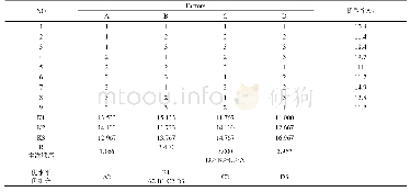 表2 L9(34)正交实验设计与数据结果处理表