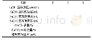 《表1 CaCO3含量的测定》