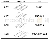 表1 工艺参数：基于CFD的异形隔网性能分析