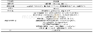 《表2 各试验处理产率：垃圾焚烧发电厂渗滤液处理工程设计》