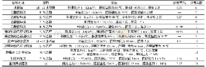 《表1 红车轴草异黄酮提取方法》