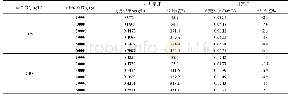 《表4 不同盐浓度镍国家标准溶液测定结果》