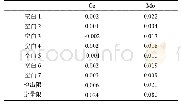《表3 方法检出限及定量限(μg/L)》